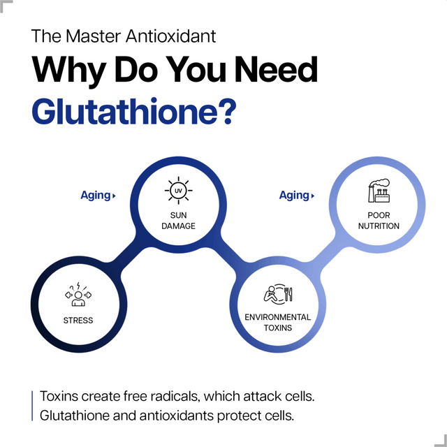 DULARK® Glutathione UP